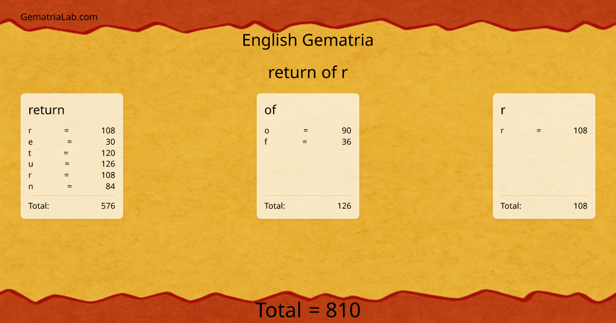 return of r in english Gematria